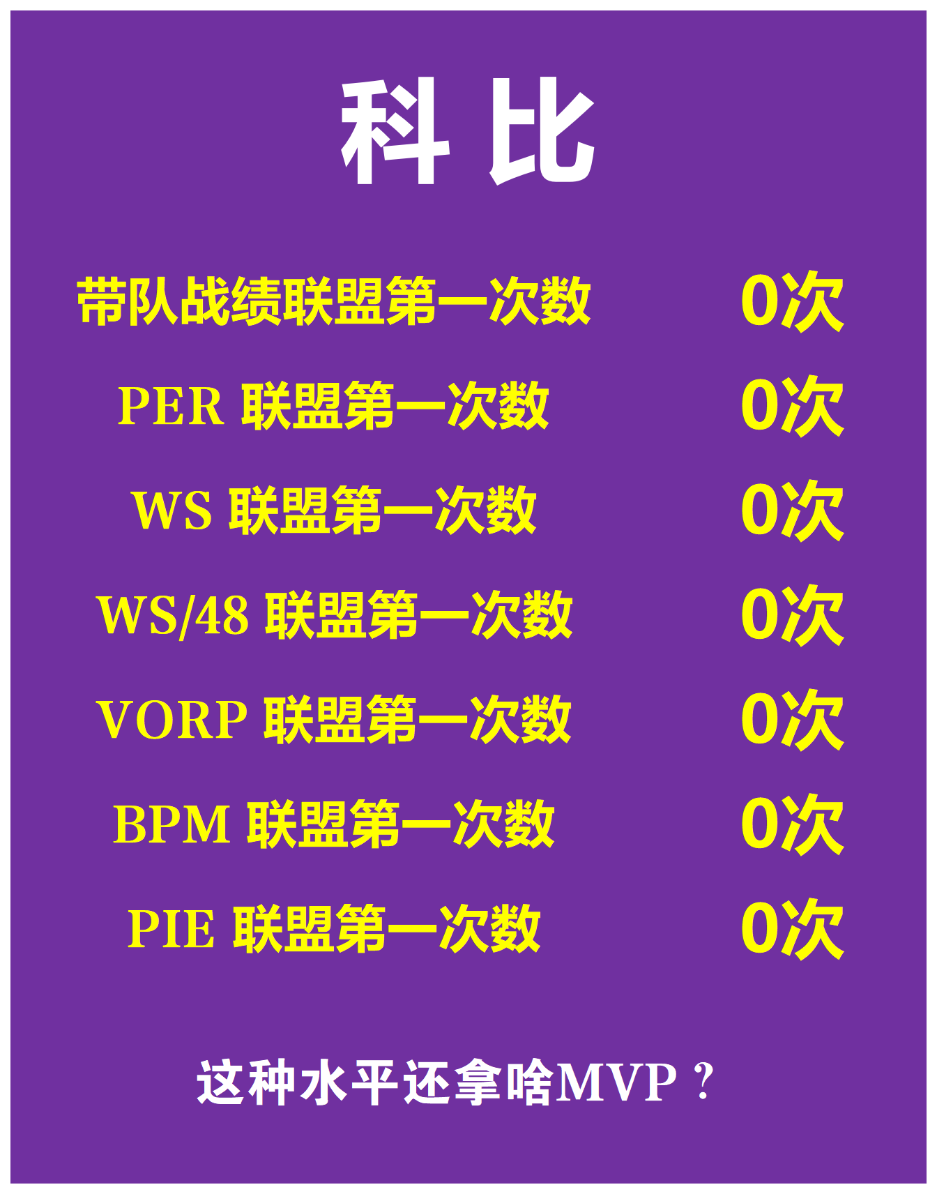 MVP竞争激烈，各队球员表现抢眼