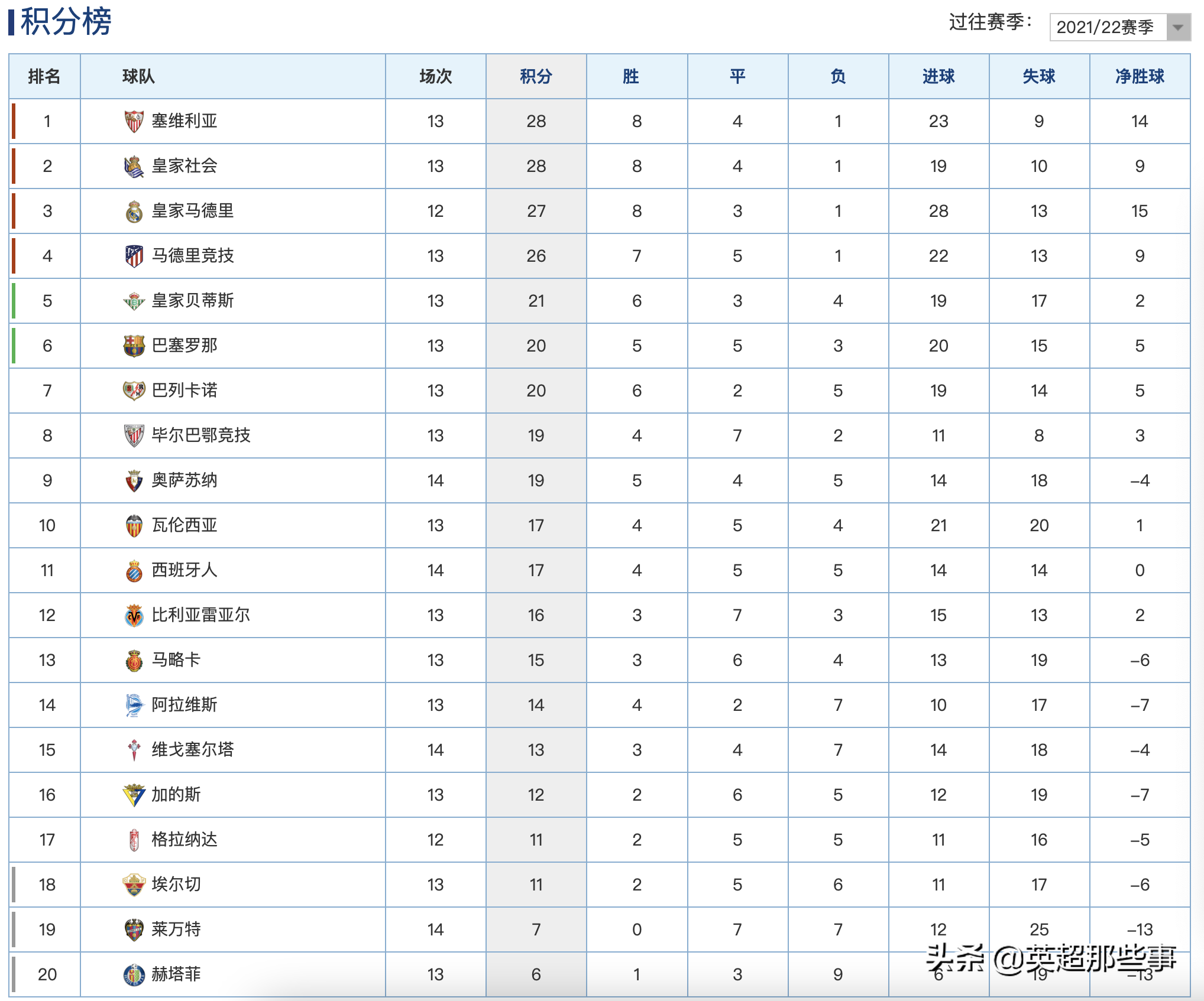 奥萨苏纳主场拿分，提升积分榜排名的简单介绍