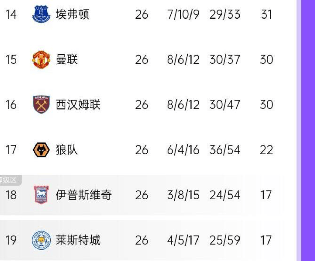 曼联客场击败托特纳姆，冲向积分榜前列