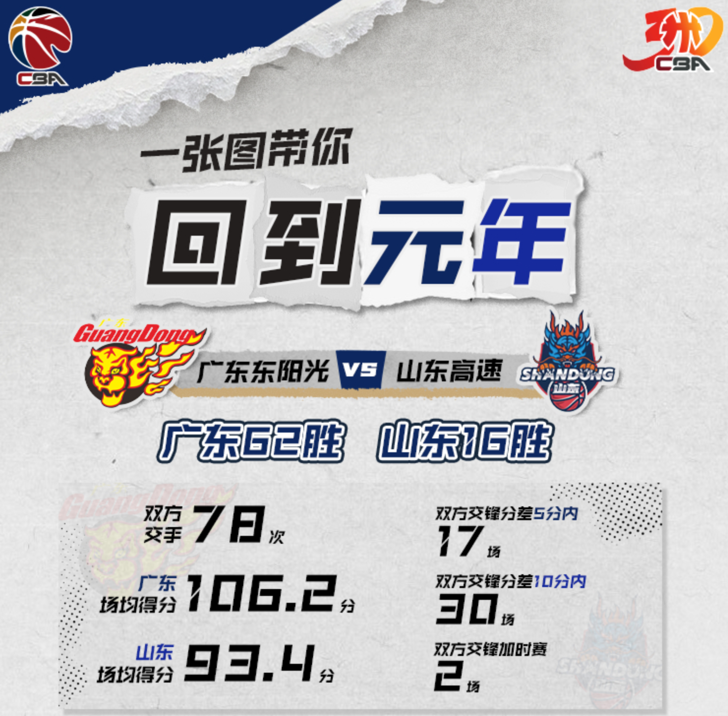 张三加盟球队，引发球迷热情迎战CBA新赛季的简单介绍