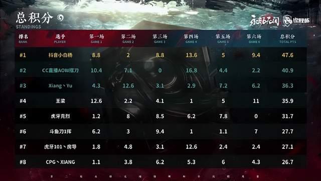 关于莱万特客场告捷，继续领跑积分榜的信息