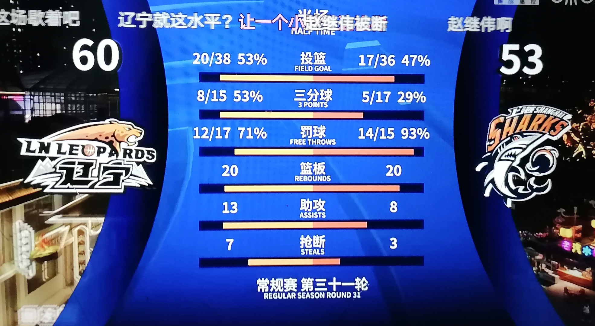 关于上海主场爆冷负于辽宁，遭遇三连败的信息